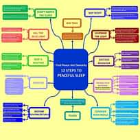 2-12 steps to restful sleep small